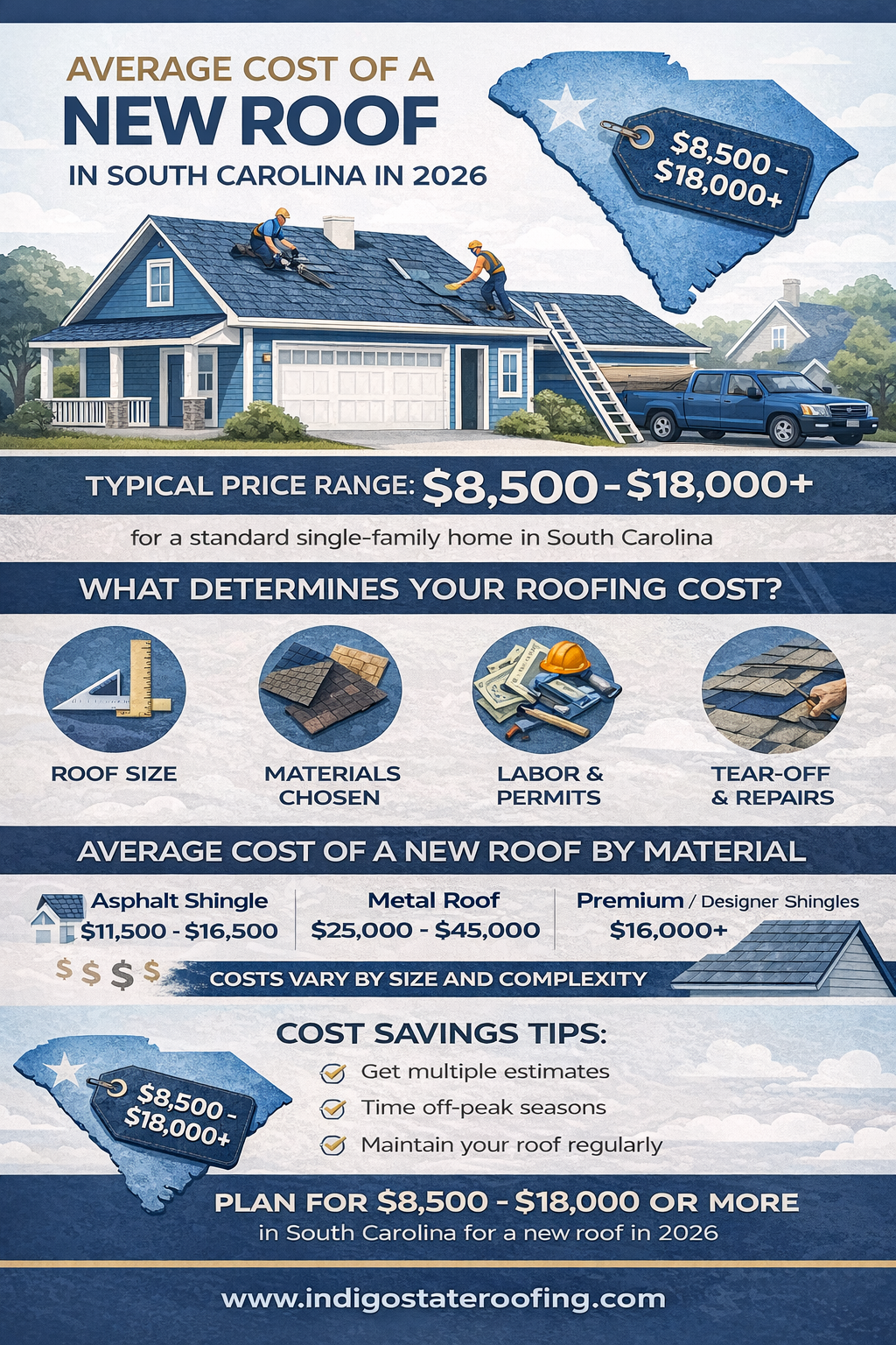 cost of roofing 2026 infographic indigo state roofing
